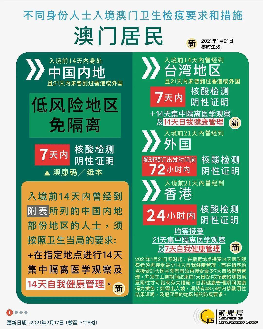 新澳门今天最新免费资料,科学依据解析_远光版57.524
