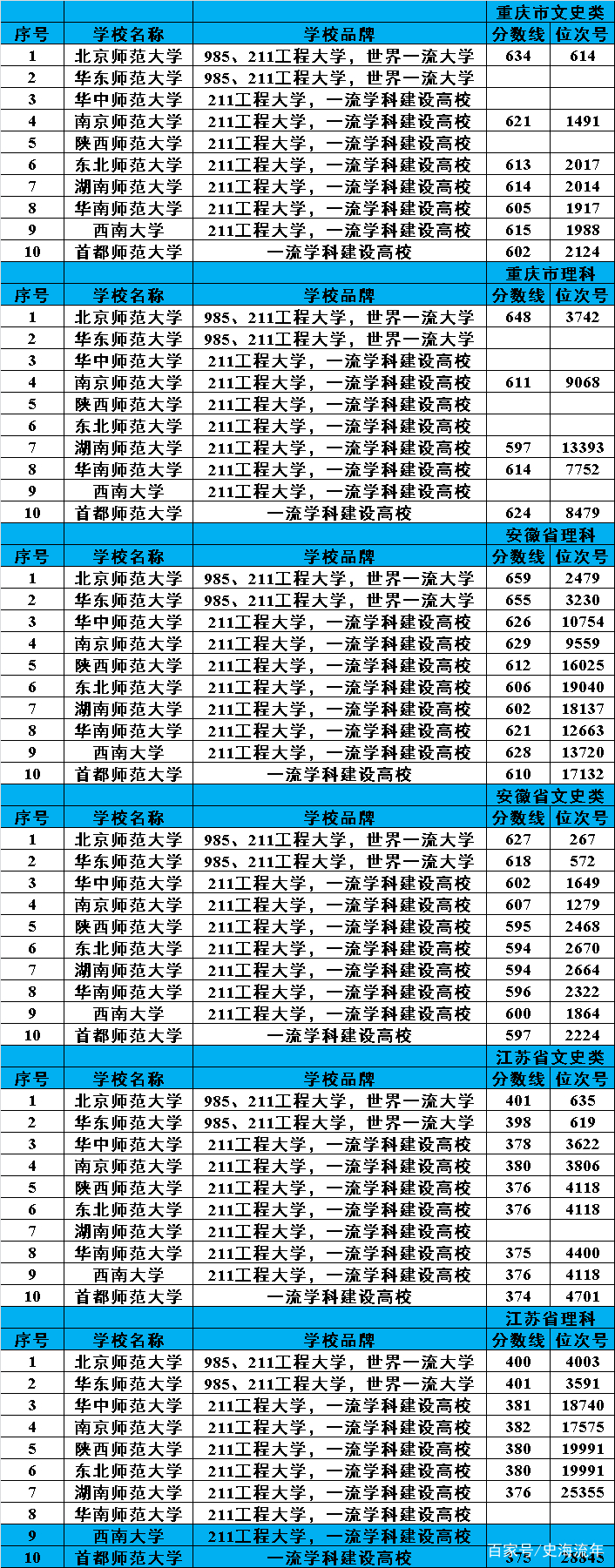 第1012页