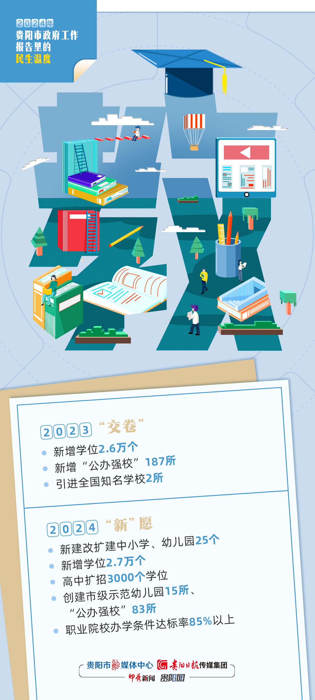 第1005页