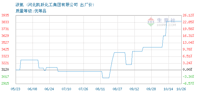 第987页