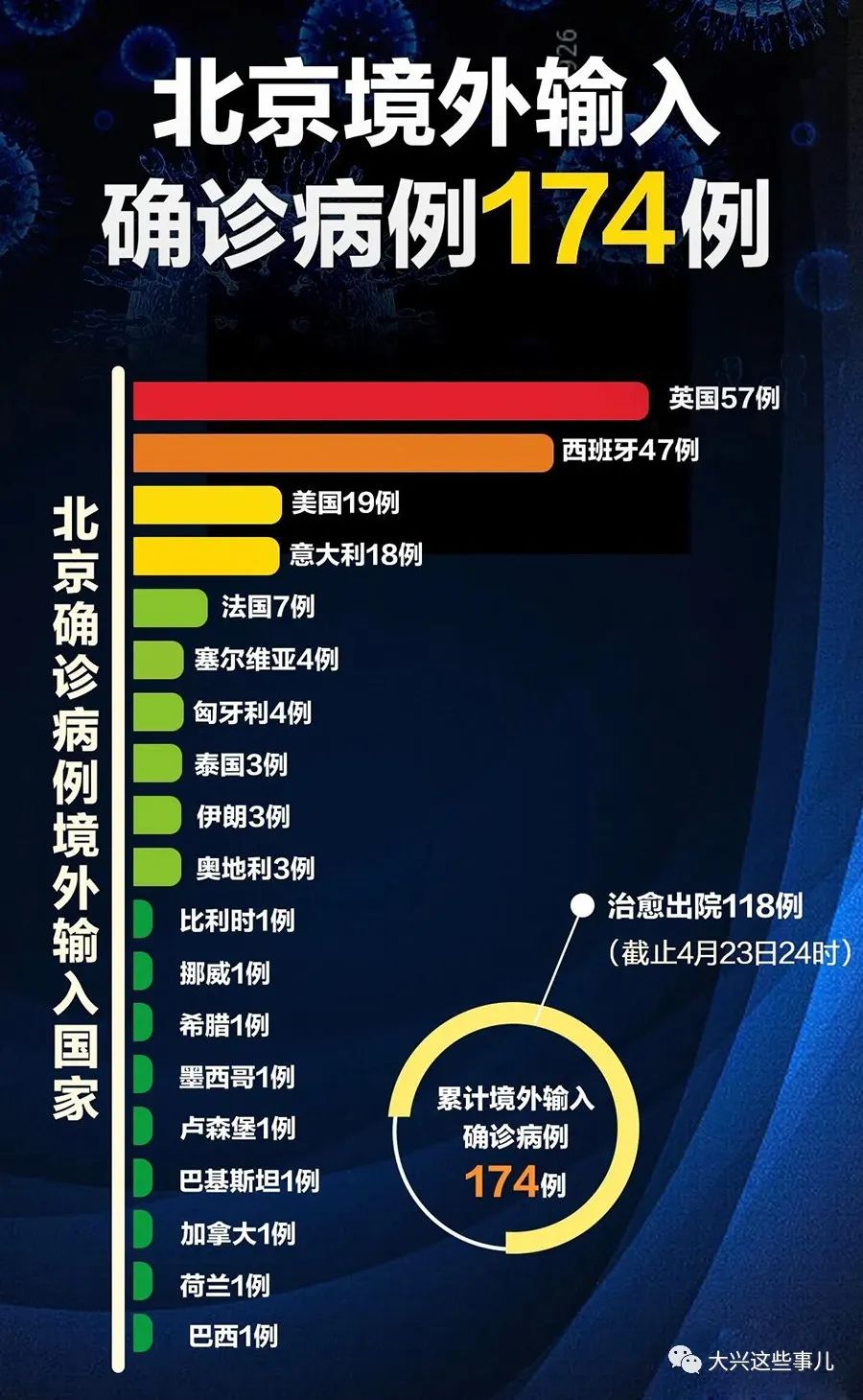 疫情通报下降背后的分析与获取疫情信息的策略探讨