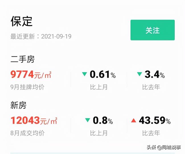 保定市最新房价动态，梦想与现实交织之地