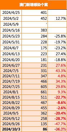 2024年新澳门正版免费大全,数据化决策分析_神器版7.673