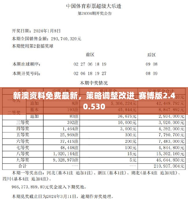 新澳2024今晚开奖资料,数据导向计划_多媒体版64.339