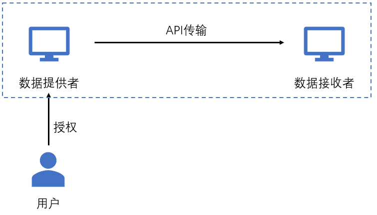 新澳全年免费正版资料,执行机制评估_梦幻版53.446