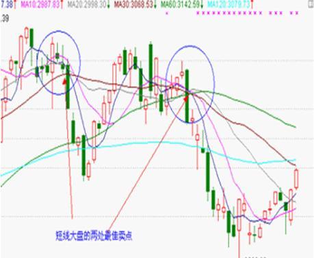 最新战法均线深度论述与实战应用