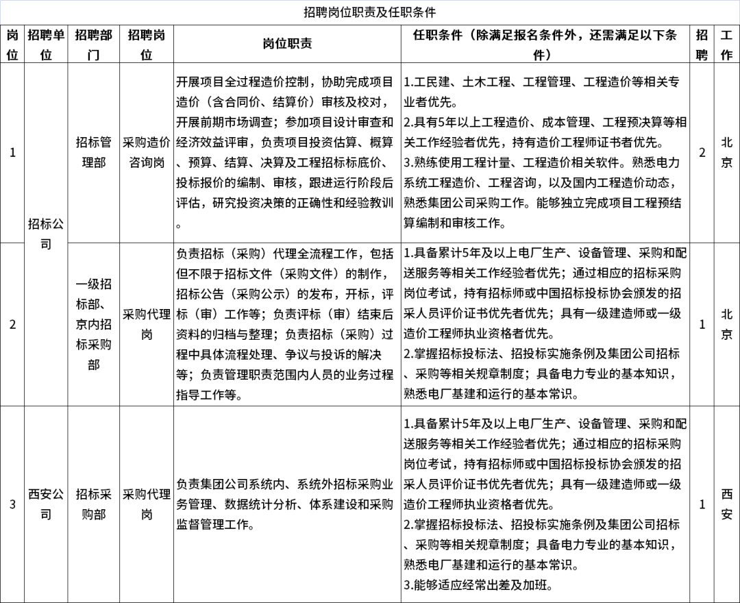 大唐集团最新人事名单公布
