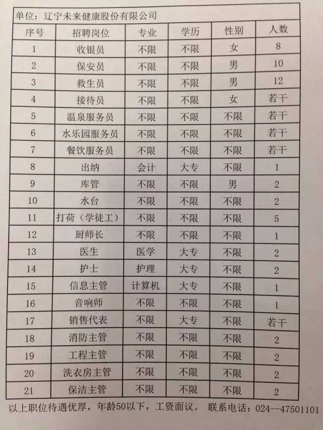 汽车零部件 第292页