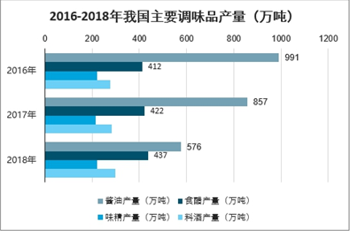 第1219页