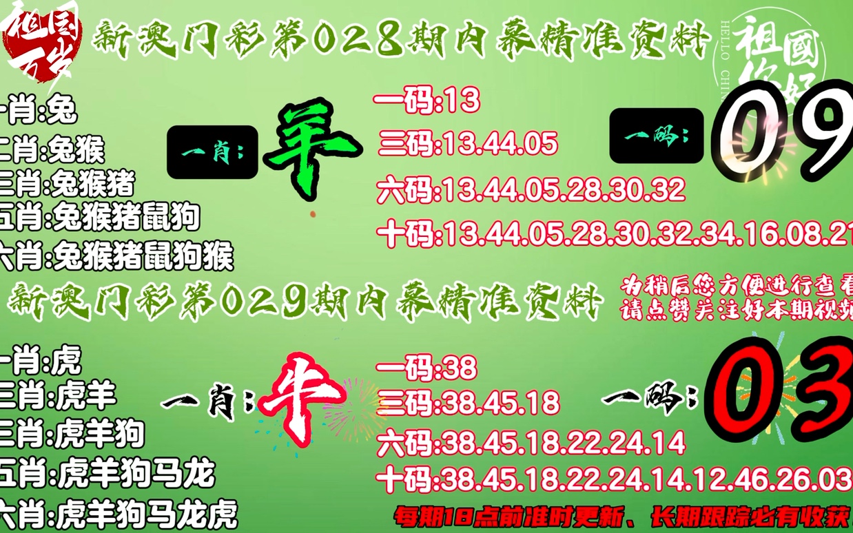 澳门白虎玄机资料一肖中特,数据分析计划_适中版38.419