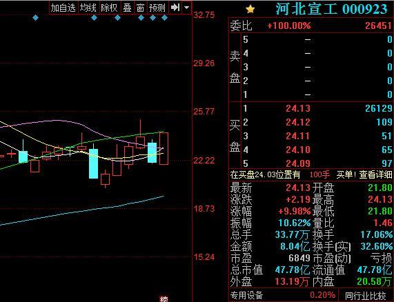 河北宣工股票最新动态，自然美景探索之旅启程