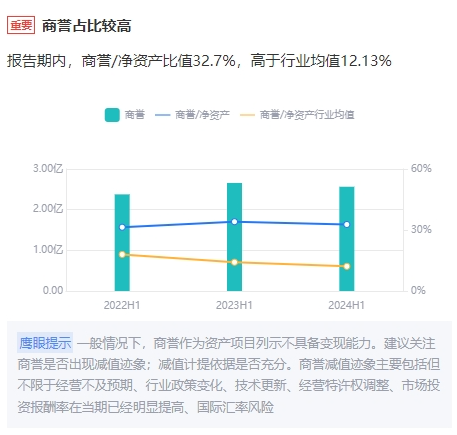 第1123页
