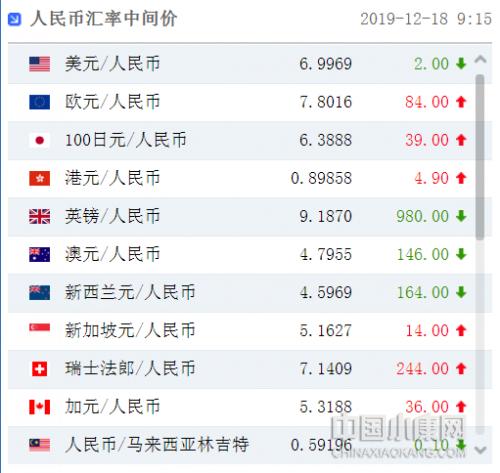 巷币兑人民币汇率最新动态，背景、进展与影响分析
