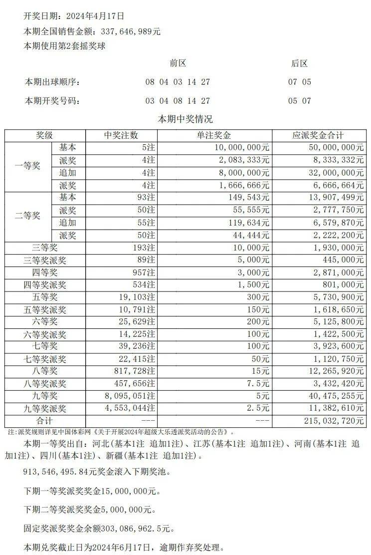澳门开奖结果开奖记录表一,详细数据解读_远程版50.719