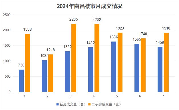 最新房价发布，是时候启程探寻居住梦想的心灵之旅！