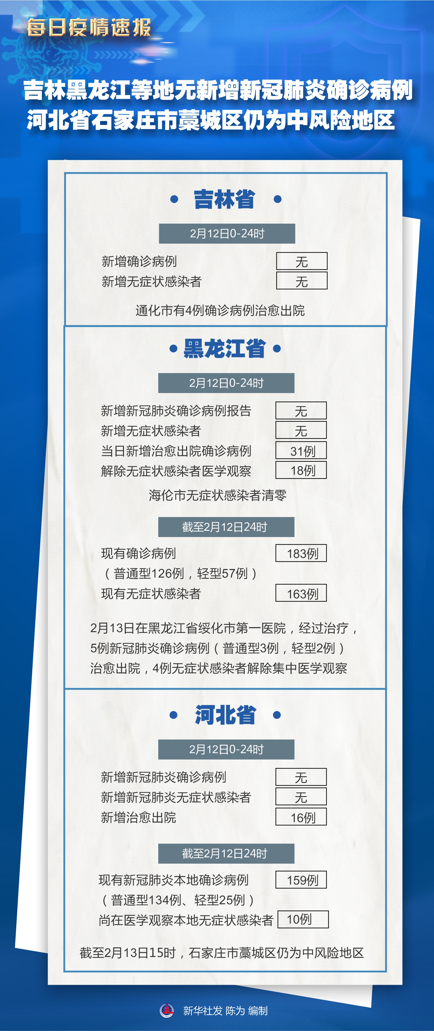 最新冠型病例,最新冠型病例，全球疫情现状与应对策略