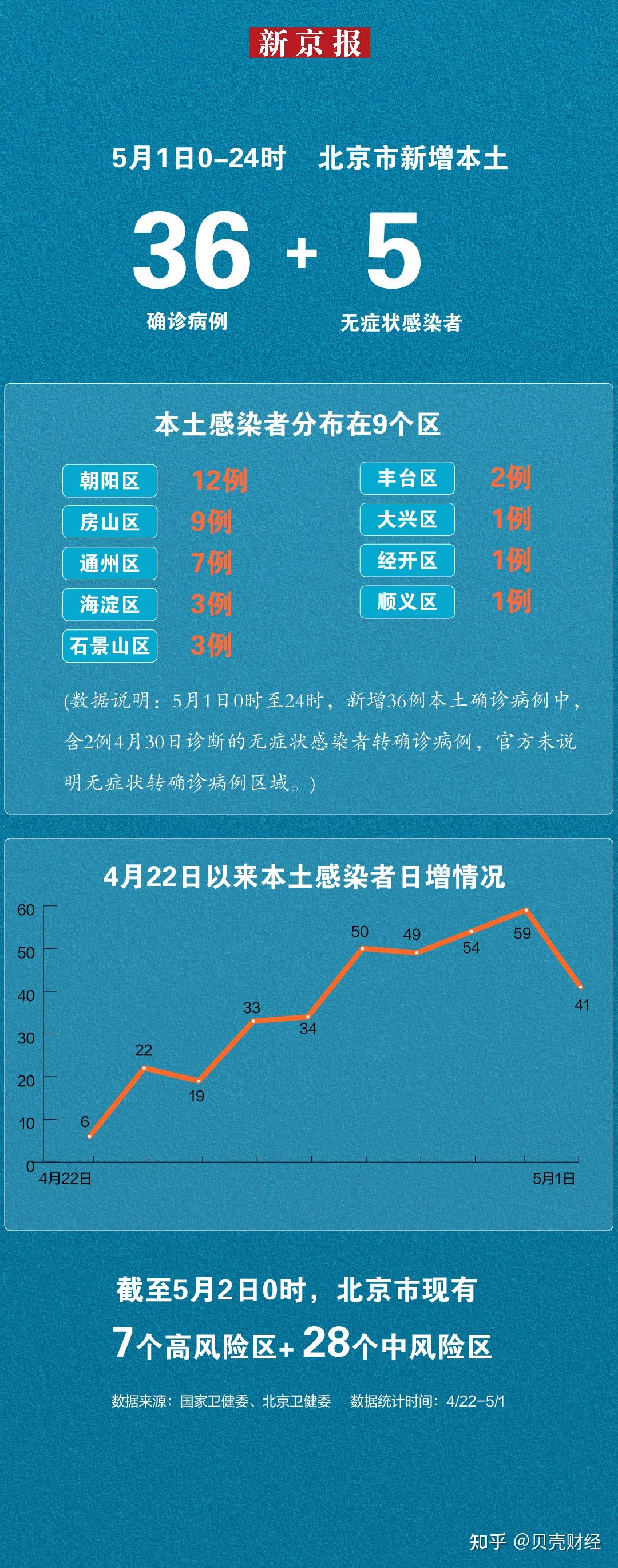 北京最新疫情确诊数字及疫情下的坚守与前行