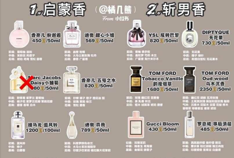 香水价格探寻之旅，寻找内心平静的芳香之旅