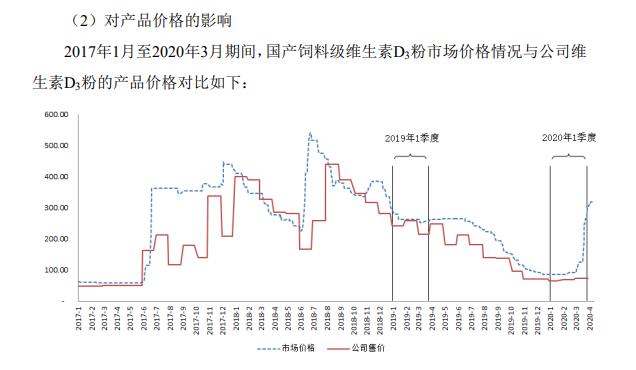 市场经济下无市场行情现象的深度解读与探讨，机遇与挑战并存？我的立场与理由分析。