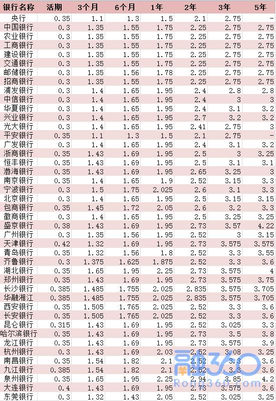 银行最新利息表,银行最新利息表背后的温馨故事
