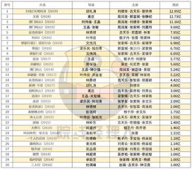 时代背景下的香港电影热潮与最新票房排行榜揭秘